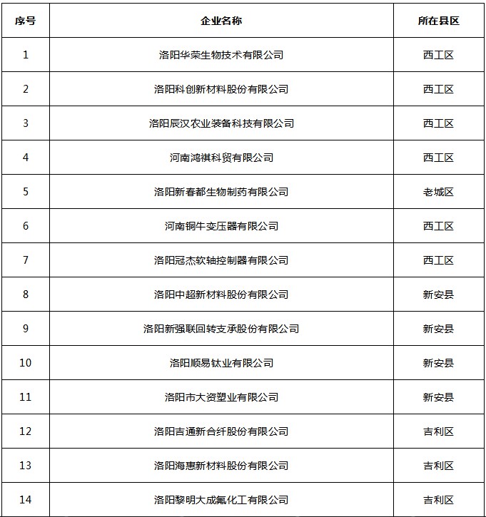恭喜洛阳市青峰网络科技有限公司入库河南“专精特新”中小企业库