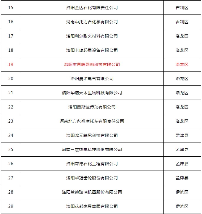 恭喜洛阳市青峰网络科技有限公司入库河南“专精特新”中小企业库