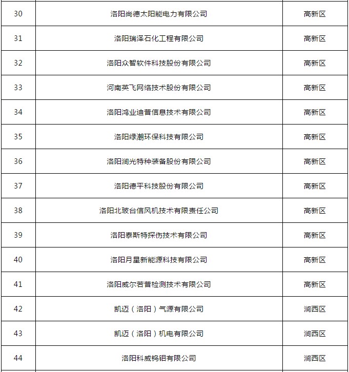 恭喜洛阳市青峰网络科技有限公司入库河南“专精特新”中小企业库