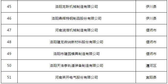 恭喜洛阳市青峰网络科技有限公司入库河南“专精特新”中小企业库