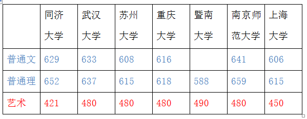 冬青樹傳媒藝考學校】科學性增加高考命中率為高考加保險 - 雲盟在線