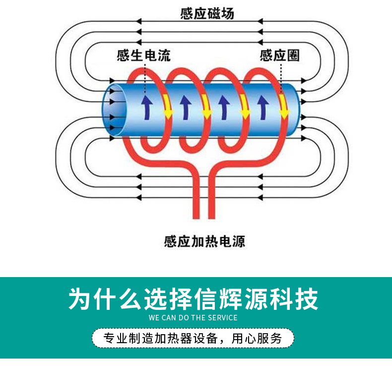 大庆导热油电加热大热点赞2022更新中今日浅析