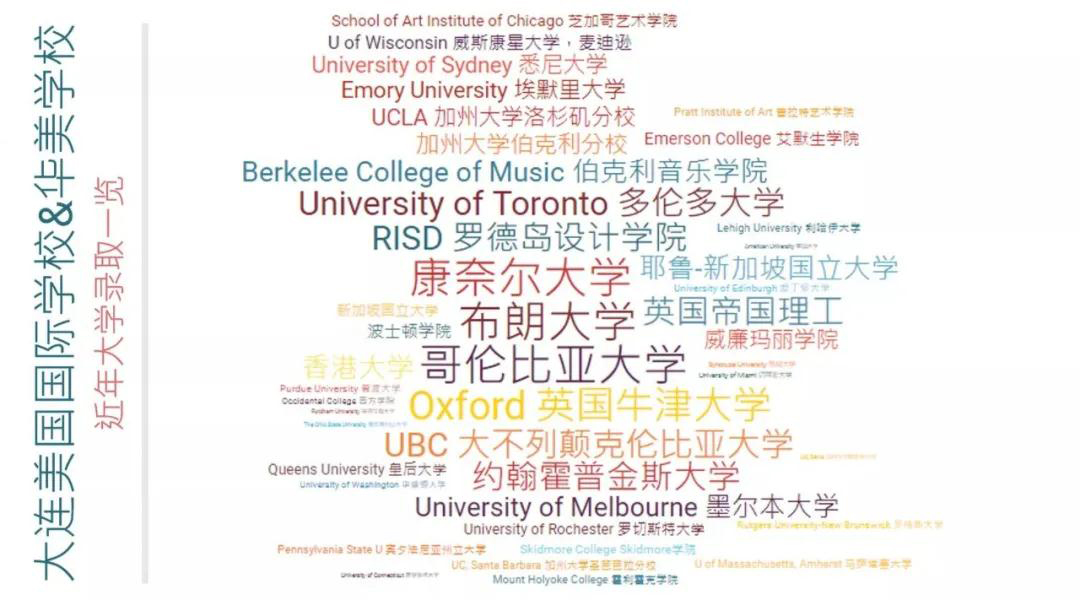 牛津、UCLA和伯克利,大连女孩为啥被这三个学校争抢? 牛津、UCLA和伯克利,大连女孩为啥被这三个学校争抢?