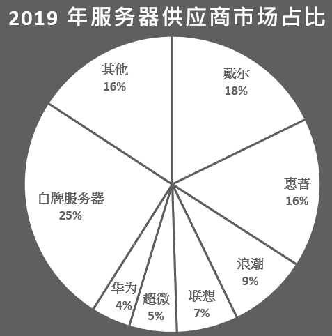 QQ截图20191127