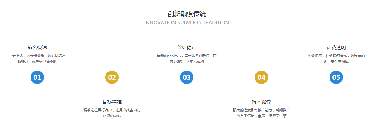 网站seo优化