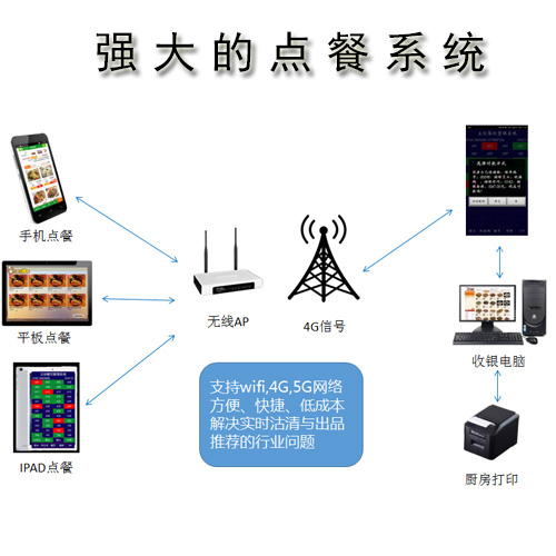点餐系统排名_点餐系统