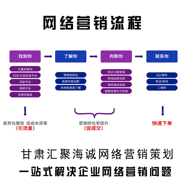 询盘意向客户推送系统
