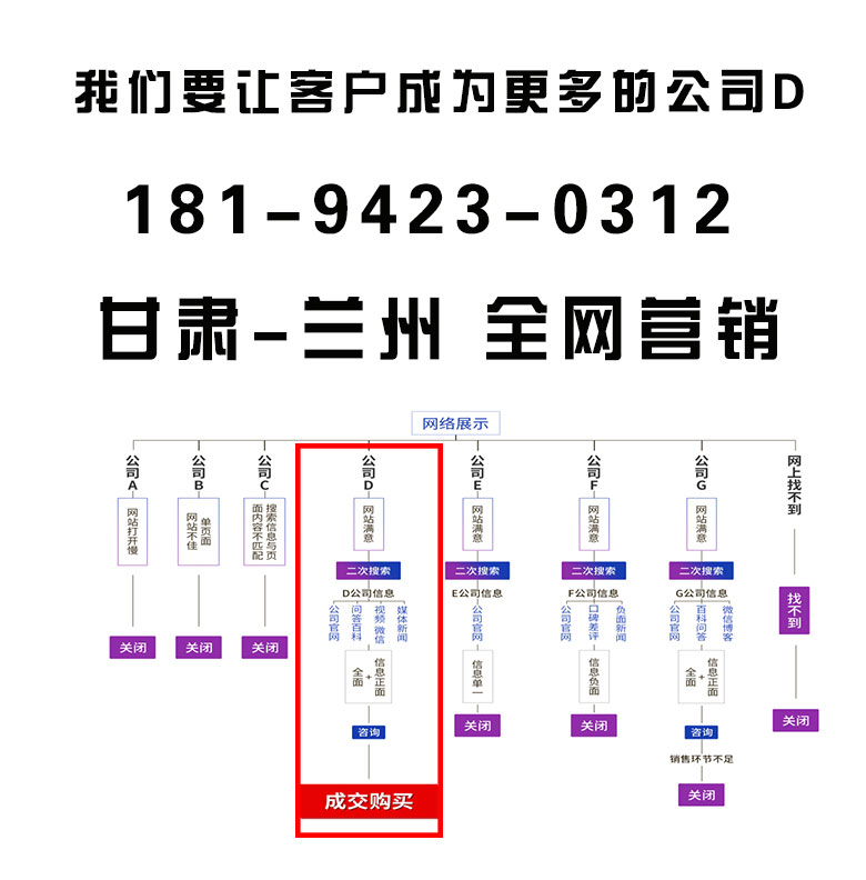 新闻营销甘肃汇聚海诚网络营销策划