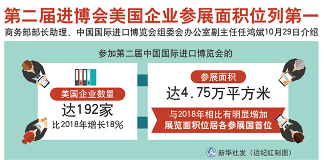 媒体对象