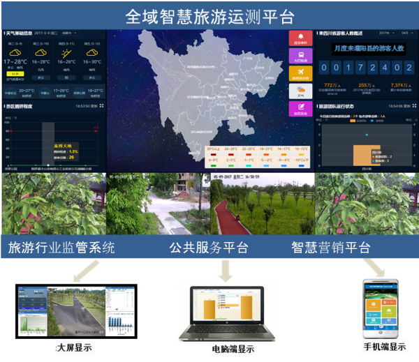 河南焦作旅游云数据中心-为游客提供城市有温度的智能化服务