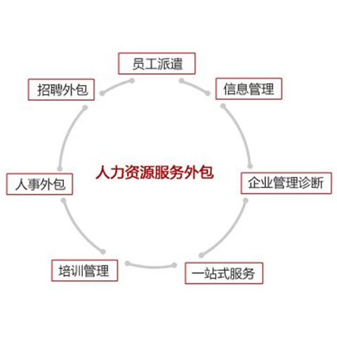 外包策略有哪些作用_外包战略定位策划_外包策略优点