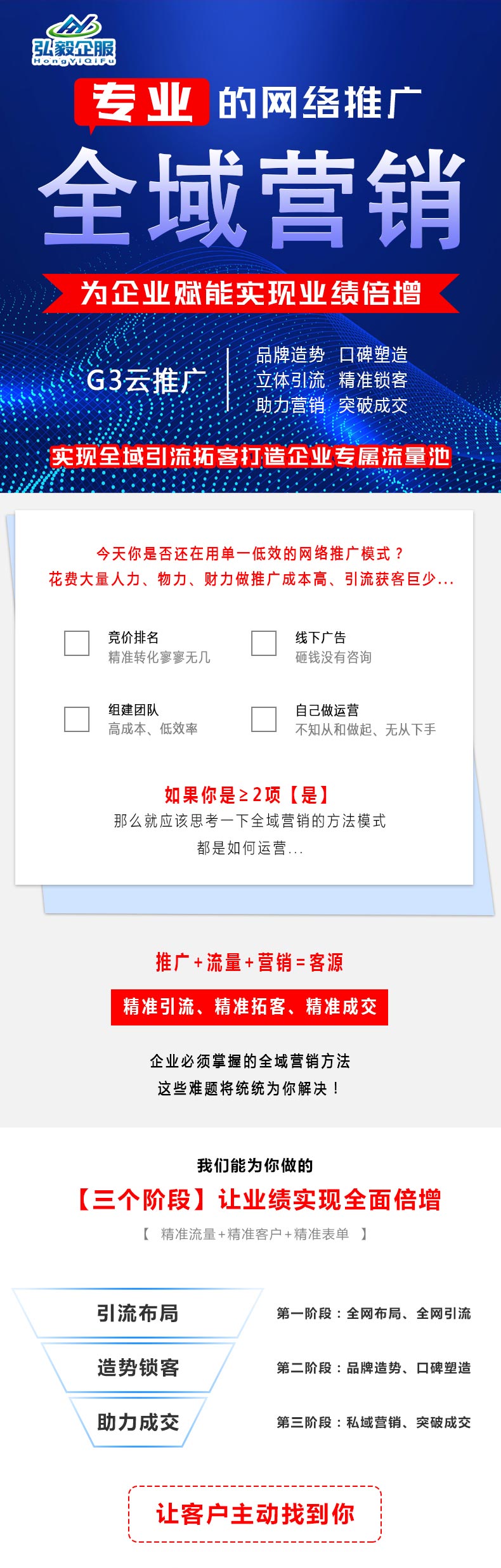 甘肃弘毅企服文化传媒有限公司【兰州网络推广,兰州网络推广公司,推广优化】 - 关于我们