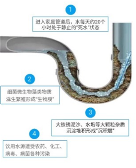 智能管道清洗機管道洗刷供職商場寬闊、潛力大的火爆項目！(圖9)