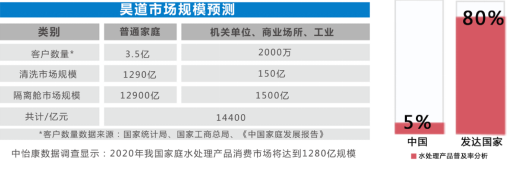 智能管道清洗機管道洗刷供職商場寬闊、潛力大的火爆項目！(圖12)