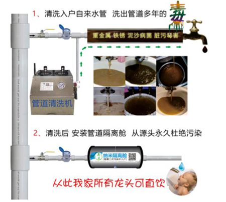 智能管道清洗機管道洗刷供職商場寬闊、潛力大的火爆項目！(圖4)