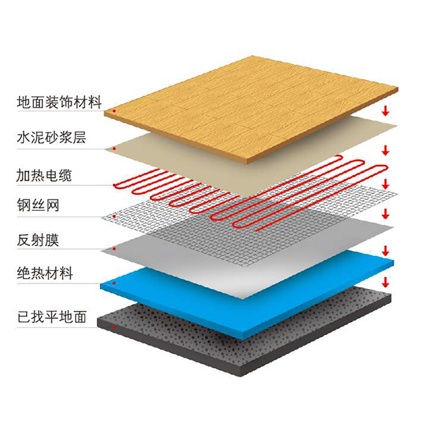 牡丹江碳纤维电地热_哈尔滨国锐电热让您放心省心