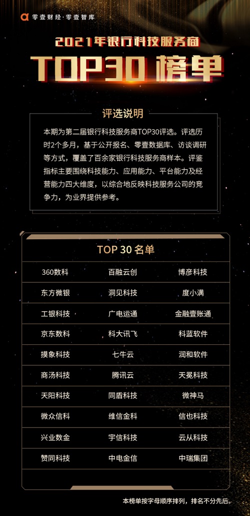 微神马连续两年入选“银行科技服务商TOP30”榜单