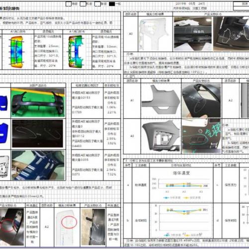 模流分析企业知识库