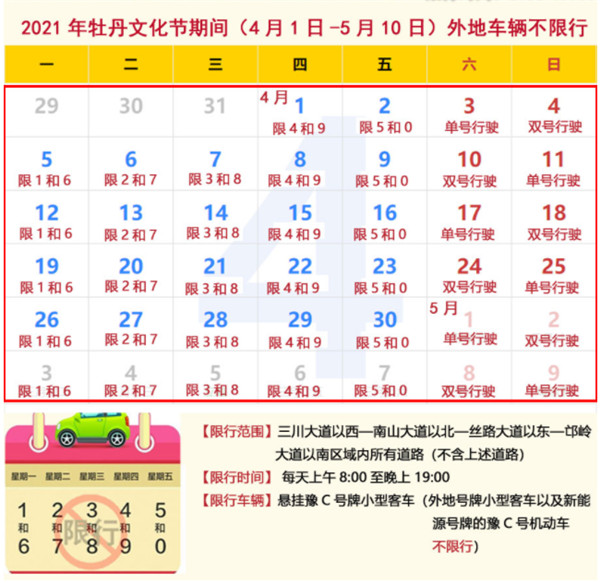 动车绕行、错峰出行限行措
