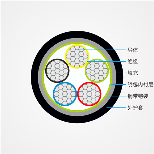 铝合金芯交联聚乙烯绝缘钢带铠装聚氯乙烯护套电缆