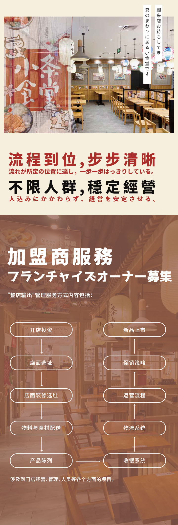小条食堂日本料理加盟